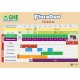 Tabla de cultivo FloraDuo Terra (GHE)