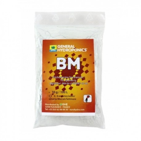 Bioponic Mix (BM) · GHE