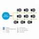 Autopot Smart 9 Pot XL + Depósito
