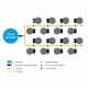 Autopot Smart 16 Pot + Depósito
